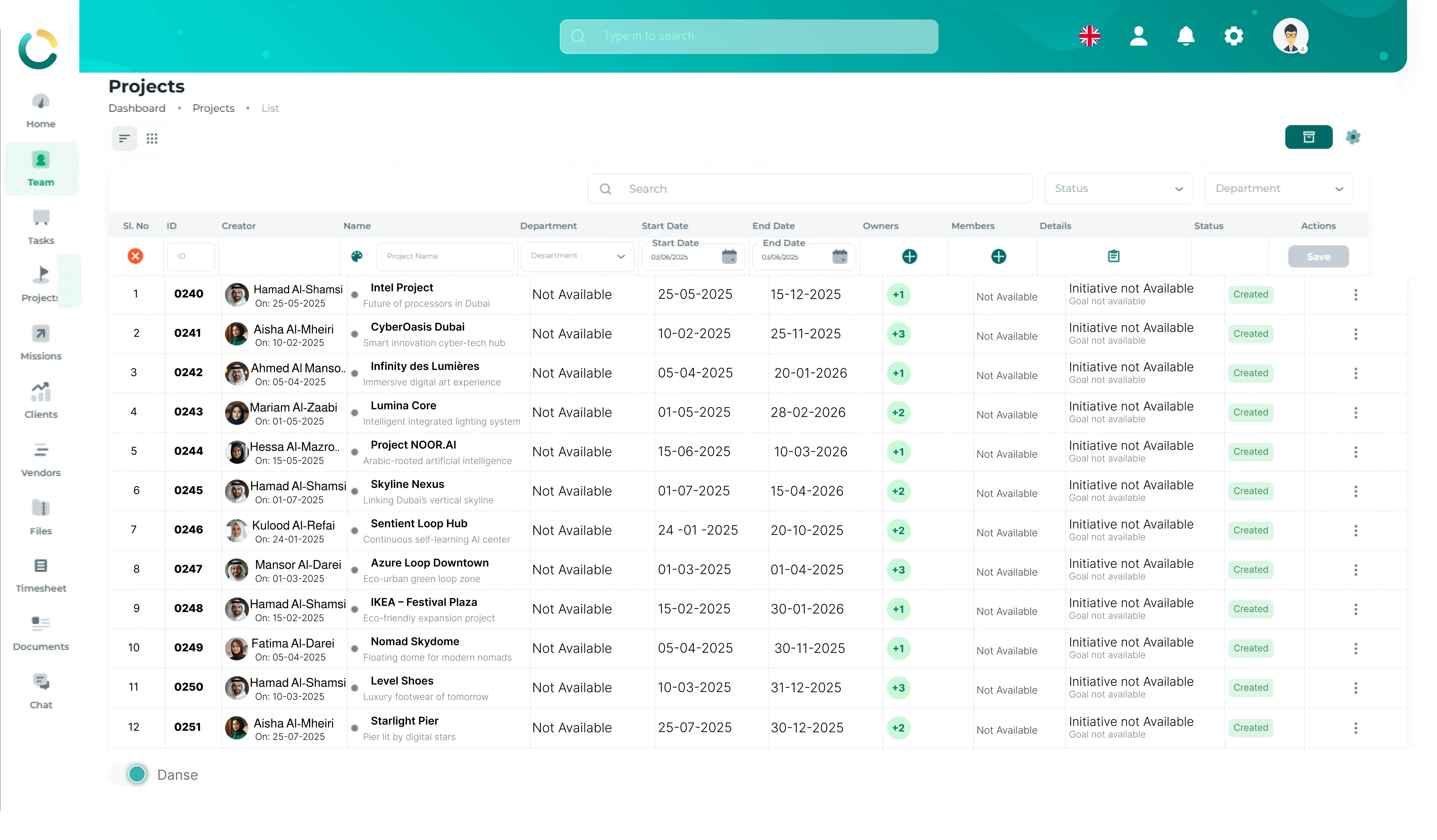 NOVOLOGS Project Management Dashboard