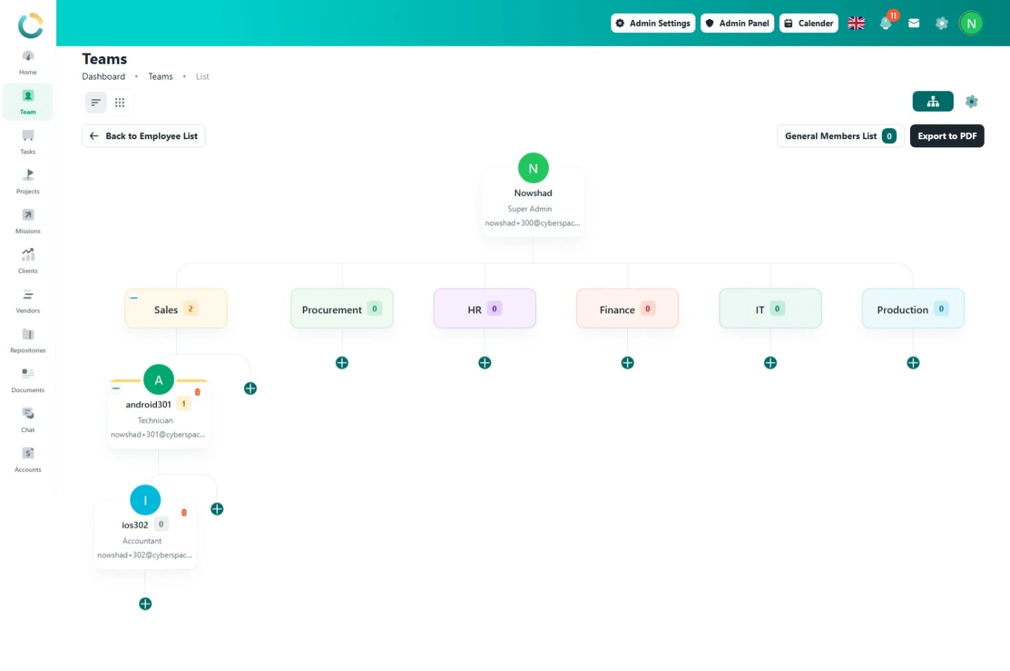 NOVOLOGS Task Organization